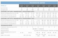 Zodiac Z250iQ Wärmepumpe